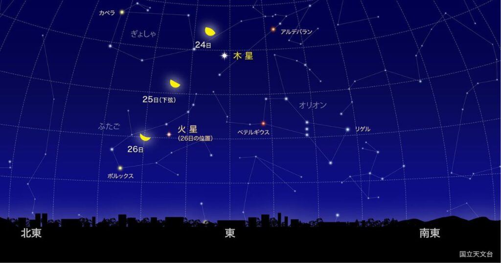 下弦の月、木星、火星、アルデバラン、ベテルギウス＜漢方,鍼灸,接骨,妊活,不妊,男性不妊,不育,メンタル不調,うつ,不眠,不安,腎不全,腎機能低下,アトピー,肌トラブル＞