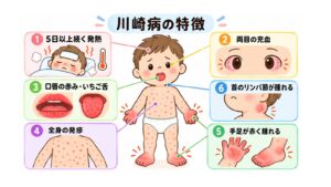 川崎病<漢方,鍼灸,接骨,妊活,不妊,男性不妊,不育,メンタル不調,うつ,不眠,不安,腎不全,腎機能低下,アトピー,肌トラブル>